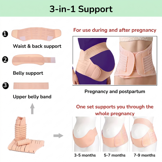 Maternity support belt worn through third trimester